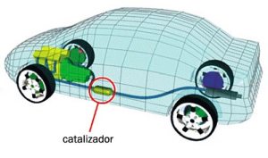 Catalizador de un coche Catalizador de un coche